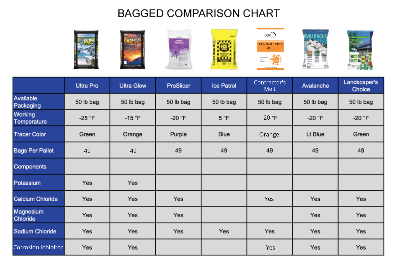 Ice Melt Comparison Chart